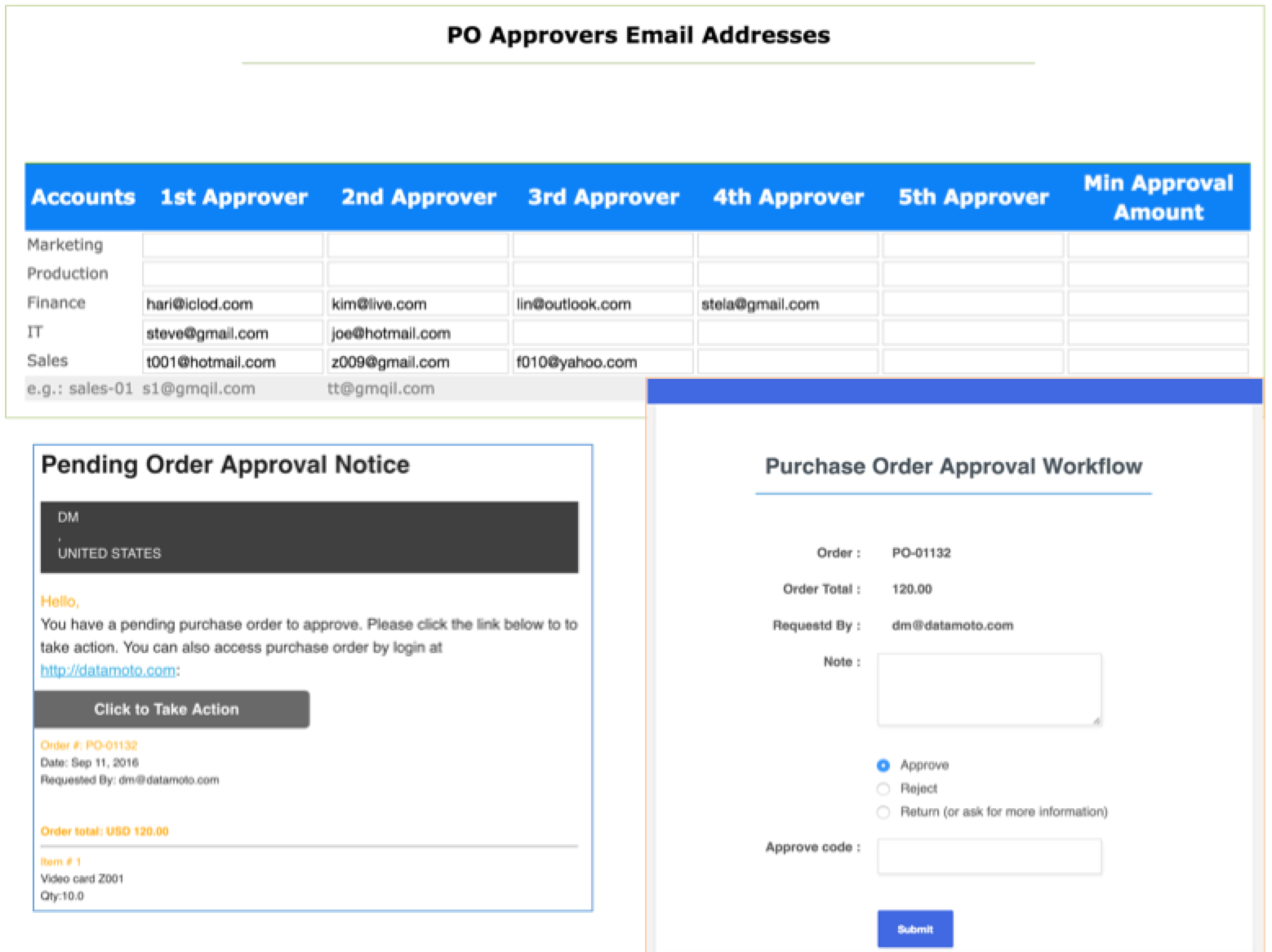 Purchase Order Software –  PO Approval