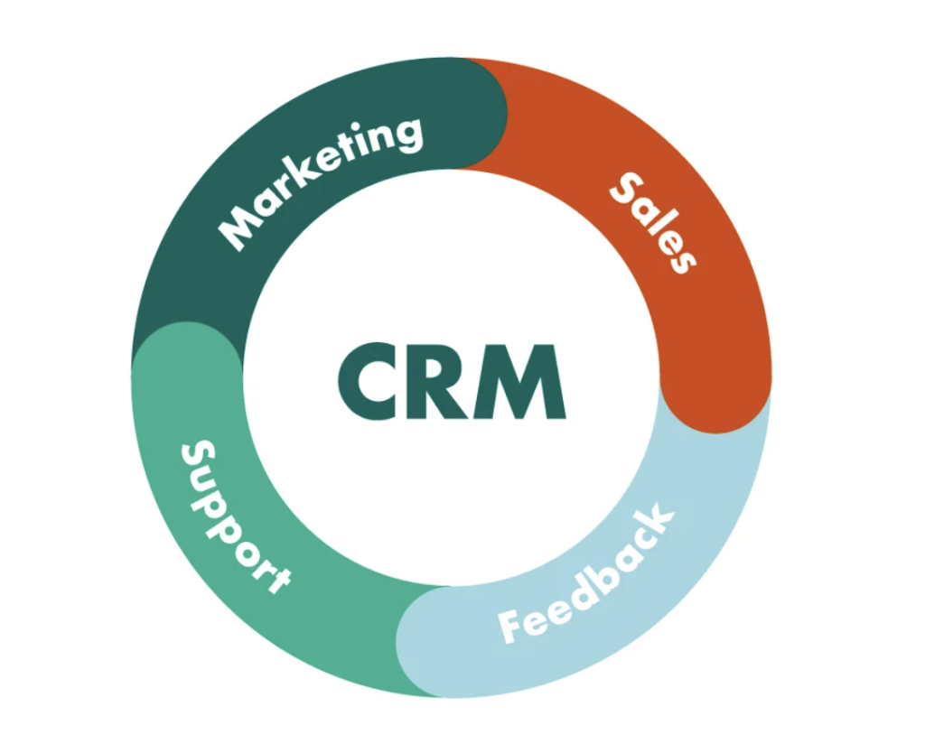 Small Business CRM Solutions