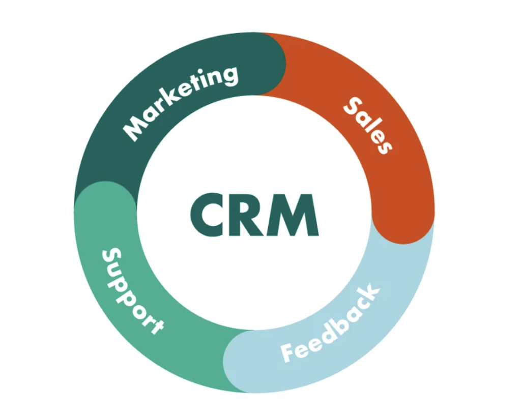 what is crm software?